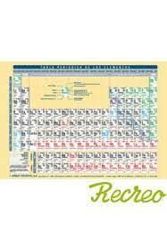 TABLA PERIODICA DE LOS ELEMENTOS A5