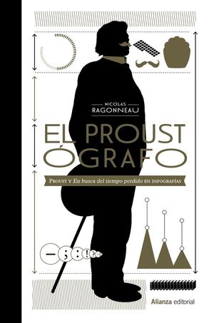 EL PROUSTOGRAFO