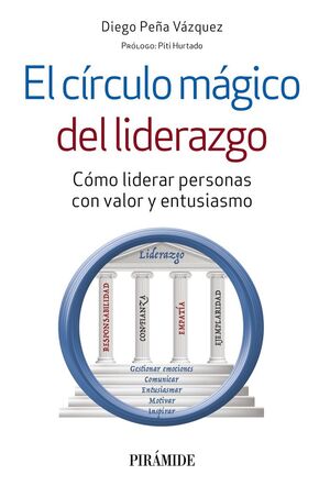 EL CIRCULO MAGICO DEL LIDERAZGO
